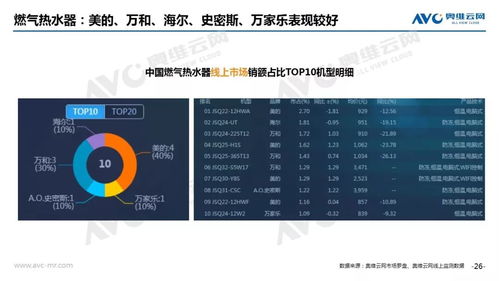 奥维云网2019年8月家电市场线上简析 结构升级引领增长，新兴品类表现亮眼