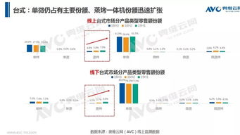 突破容量瓶颈 台式微蒸烤一体机“大容量化”的技术挑战与未来路径